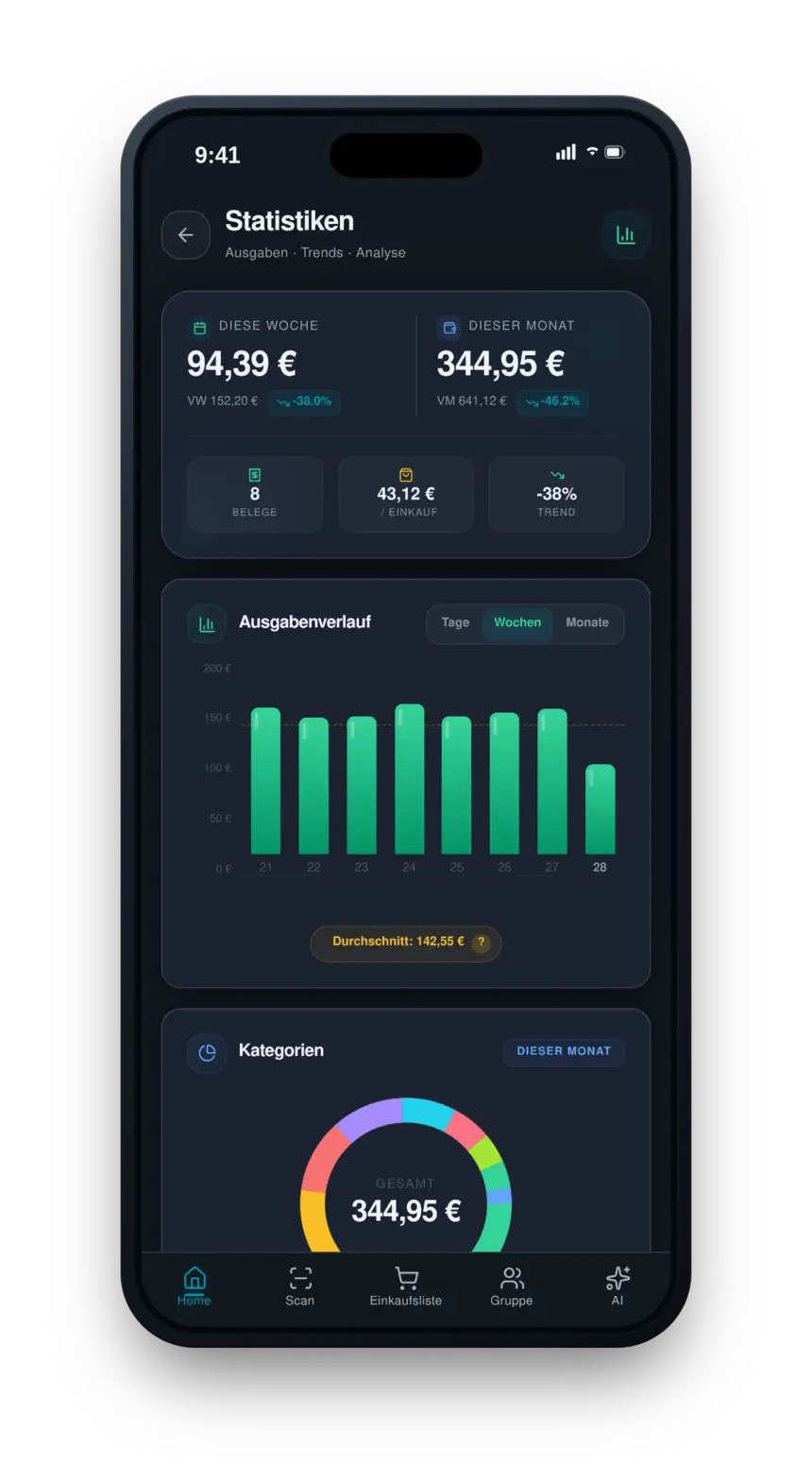 Bonbar App — Statistiken